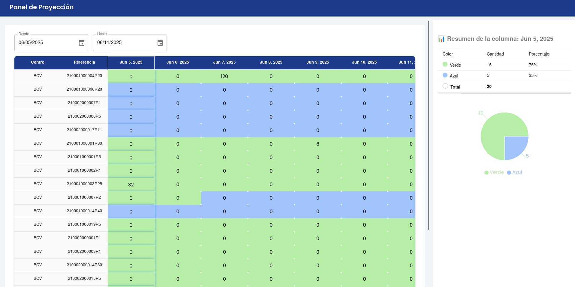 Proyección de inventario